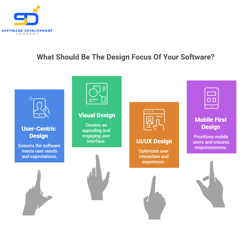 design focus of software