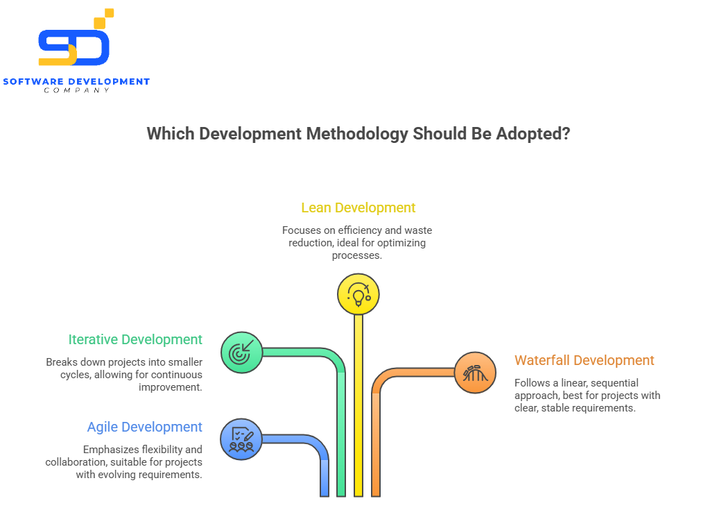 development methodology to adapt