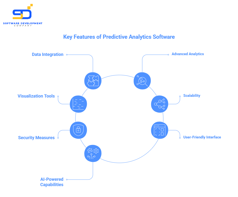 key features of predictive analytics software