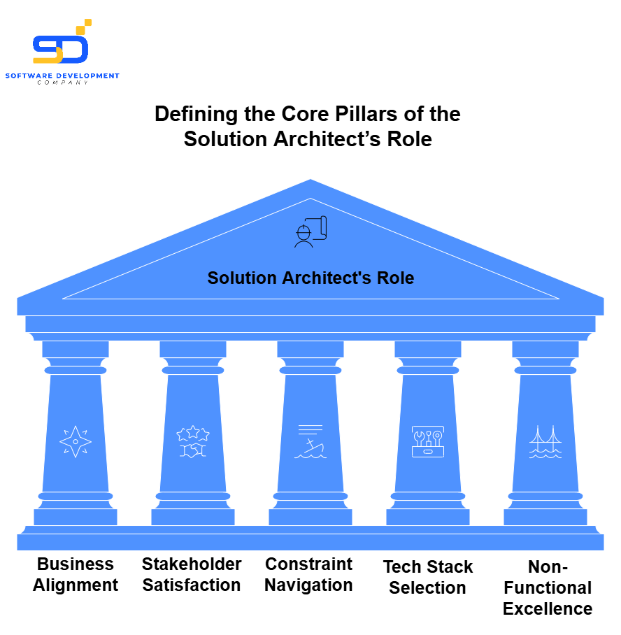 Core Pillars of the Solution Architect