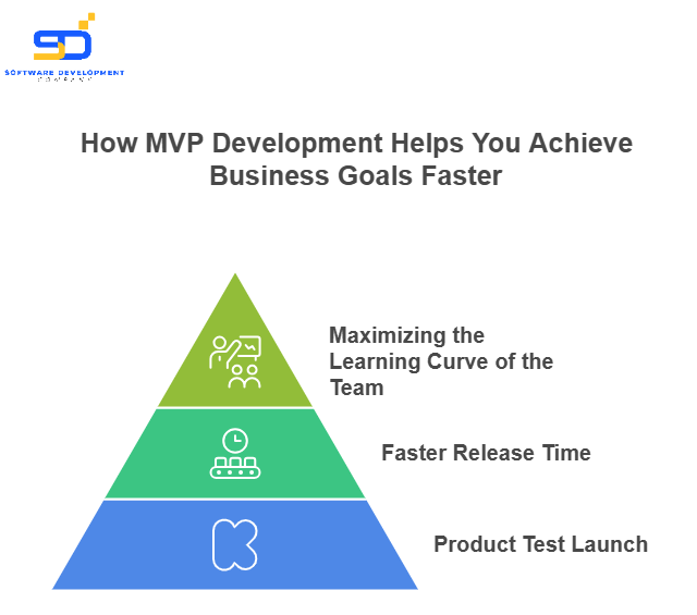 how mvp helps achieve business goals