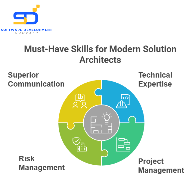 Skills for Modern Solution Architects